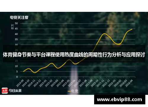 体育健身节奏与平台课程使用热度曲线的周期性行为分析与应用探讨