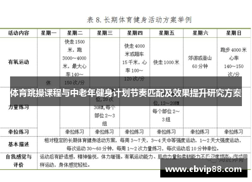 体育跳操课程与中老年健身计划节奏匹配及效果提升研究方案