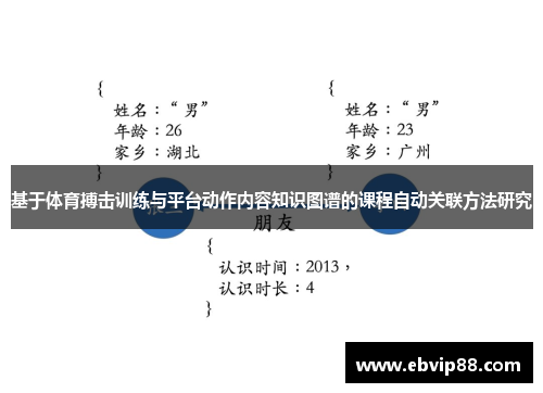 基于体育搏击训练与平台动作内容知识图谱的课程自动关联方法研究